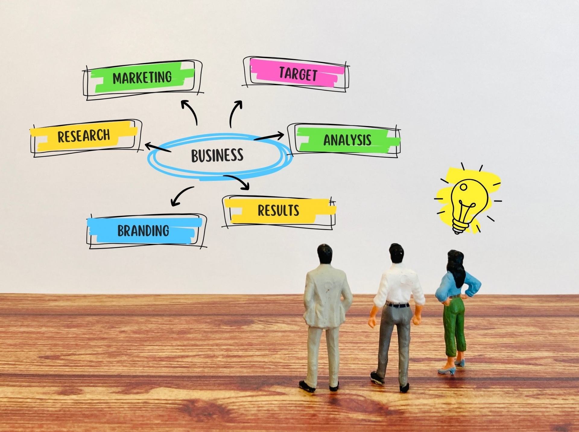 あなたはマーケティングとブランディングの違いを説明できるか？